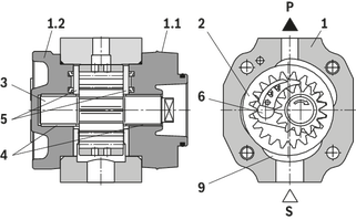 如何使用力士樂Rexroth泵內(nèi)嚙合齒輪泵PGF 設(shè)置過程 ？