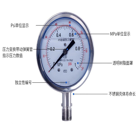 不同應用場景下壓力表等級 1.6 和 2.5 的比較